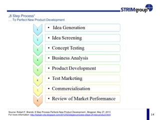 14
„8 Step Process“
… To Perfect New Product Development
Source: Robert F. Brands: 8 Step Process Perfects New Product Development , Blogpost, May 27, 2013
For more information: http://kalyan-city.blogspot.com/2012/02/stages-process-steps-of-new-product.html
 