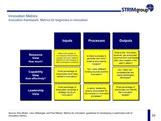 20
Innovation Metrics
Innovation framework: Metrics for beginners in innovation
Source: Amy Muller, Liisa Välikangas, and Paul Merlyn: Metrics for innovation: guidelines for developing a customized suite of
innovation metrics,
 