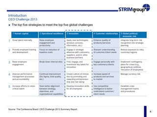 4
Introduction
CEO Challenge 2013
The top five strategies to meet the top five global challenges
Source: The Conference Board: CEO Challenge 2013 Summary Report.
 