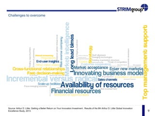 9
Challenges to overcome
Source: Arthur D. Little: Getting a Better Return on Your Innovation Investment . Results of the 8th Arthur D. Little Global Innovation
Excellence Study, 2013.
 