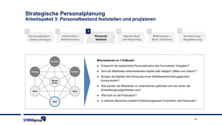 14
Strategische Personalplanung
Arbeitspaket 3: Personalbestand feststellen und projizieren
2 3 41 5
Personalbedarf –
Untern.strategie
Jobfamilien –
Bedarfsorient.
Personal-
bestand
Gap-Analyse
und Reporting
Maßnahmen –
Strat. Initiativen
6
Verankerung -
Regelplanung
Mitarbeitende im 7-S-Modell:
► Entspricht die tatsächliche Personalstruktur den formulierten Vorgaben?
► Sind die Mitarbeiter entscheidendes Kapital oder lediglich „Mittel zum Zweck“?
► Bringen die Stärken des Personals einen Wettbewerbsvorteil gegenüber
Konkurrenten?
► Wie werden die Mitarbeiter im Unternehmen gefördert und wie sehen die
Entwicklungsmöglichkeiten aus?
► Wie hoch ist die Fluktuation?
► In welchen Bereichen besteht Entwicklungsbedarf hinsichtlich des Personals?
 