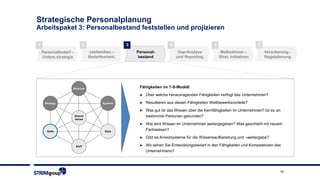 15
Strategische Personalplanung
Arbeitspaket 3: Personalbestand feststellen und projizieren
2 3 41 5
Personalbedarf –
Untern.strategie
Jobfamilien –
Bedarfsorient.
Personal-
bestand
Gap-Analyse
und Reporting
Maßnahmen –
Strat. Initiativen
6
Verankerung -
Regelplanung
Fähigkeiten im 7-S-Modell:
► Über welche herausragenden Fähigkeiten verfügt das Unternehmen?
► Resultieren aus diesen Fähigkeiten Wettbewerbsvorteile?
► Was gut ist das Wissen über die Kernfähigkeiten im Unternehmen? Ist es an
bestimmte Personen gebunden?
► Wie wird Wissen im Unternehmen weitergegeben? Was geschieht mit neuem
Fachwissen?
► Gibt es Anreizsysteme für die Wissensaufbereitung und –weitergabe?
► Wo sehen Sie Entwicklungsbedarf in den Fähigkeiten und Kompetenzen des
Unternehmens?
 