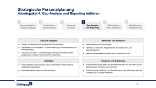16
Strategische Personalplanung
Arbeitspaket 4: Gap-Analyse und Reporting initiieren
2 3 41 5
Personalbedarf –
Untern.strategie
Jobfamilien –
Bedarfsorient.
Personal-
bestand
Gap-Analyse
und Reporting
Maßnahmen –
Strat. Initiativen
6
Verankerung -
Regelplanung
Methoden und VerfahrenZiel und Aufgaben
Vorgehen und ErgebnisseBeteiligte
► Analyse und Bewertung der resultierenden Gap-Szenarien.
► Spezifikation von Arbeitspaket 1; Zusammenführung von Personalbedarf und
Personalbestand.
► Transparenz zu Über- u. Unterdeckungen entlang der Kompetenzcluster
(Jobfamilien), Lokationen oder Unternehmensbereiche.
► Personalabteilung führt Analysen durch und identifiziert mittels Heatmap
mögliche Handlungsfelder.
► Geschäftsbereiche agieren als Sounding Board.
► Datenauswertung und Gap-Analyse
► Portfolien zu Altersrisiko, Kapazitätsrisiko, Kompetenzrisiko, und
Beschaffungsrisiko
► Heatmap; beispielsweise Prognose nach Funktionen bis 2025
► Zusammenführung der Daten aus der Bestandsanalyse mit den Daten aus der
Bedarfsanalyse; Verdichtung der Szenarien
► Entwicklung einer „Heatmap“; rot: Überdeckung (zu viele Mitarbeiter) oder eine
Unterdeckung (zu wenige Mitarbeiter).
 