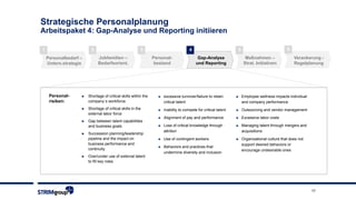 17
Strategische Personalplanung
Arbeitspaket 4: Gap-Analyse und Reporting initiieren
2 3 41 5
Personalbedarf –
Untern.strategie
Jobfamilien –
Bedarfsorient.
Personal-
bestand
Gap-Analyse
und Reporting
Maßnahmen –
Strat. Initiativen
6
Verankerung -
Regelplanung
► Shortage of critical skills within the
company´s workforce
► Shortage of critical skills in the
external labor force
► Gap between talent capabilities
and business goals
► Succession planning/leadership
pipeline and the impact on
business performance and
continuity
► Over/under use of external talent
to fill key roles
excessive turnover/failure to retain
critical talent
Inability to compete for critical talent
Alignment of pay and performance
Loss of critical knowledge through
attrition
Use of contingent workers
Behaviors and practices that
undermine diversity and inclusion
Employee wellness impacts individual
and company performance
Outsourcing and vendor management
Excessive labor costs
Managing talent through mergers and
acquisitions
Organizational culture that does not
support desired behaviors or
encourage undesirable ones
Personal-
risiken:
 