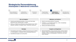 21
Strategische Personalplanung
Arbeitspaket 5: Maßnahmen entwickeln
2 3 41 5
Personalbedarf –
Untern.strategie
Jobfamilien –
Bedarfsorient.
Personal-
bestand
Gap-Analyse
und Reporting
Maßnahmen –
Strat. Initiativen
6
Verankerung -
Regelplanung
Methoden und VerfahrenZiel und Aufgaben
Vorgehen und ErgebnisseBeteiligte
► Entwicklung eines Maßnahmenportfolios, um die aus der Gap-Analyse
erwachsenen Über-/Unterdeckungen zu schließen.
► Ableitung von Maßnahmenempfehlungen entlang analysierter Gaps / Risiken
(Kapazität, Qualifikation, Demografie, Kosten, Produktivität, Arbeitsmarkt)
► Personalabteilung führt Initiative zur Maßnahmenentwicklung durch: Definition
von Handlungsfeldern und detaillierte Planung notwendiger Maßnahmen.
► Geschäftsbereiche agieren als Sounding Board.
► Modell der personalwirtschaftlichen Prozesskette.
► Projektplan; u.a. zur Visualisierung aller kurz-, mittel- und langfristigen
personalwirtschaftlichen Maßnahmen.
► Ableitung eines Maßnahmenportfolios.
► Maßnahmenidentifikation entlang analysierter Risiken und/oder möglicher
Szenarien: Aufbau von Kompetenzen oder Mitarbeitenden, Umbau durch
Qualifizierung, Abbau von Überkapazitäten in Anlehnung an „buy, build,
borrow“-Szenarien.
 