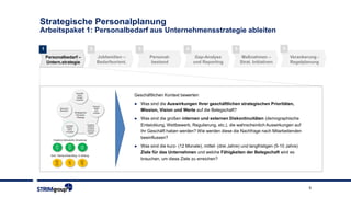 9
Strategische Personalplanung
Arbeitspaket 1: Personalbedarf aus Unternehmensstrategie ableiten
2 3 41 5
Personalbedarf –
Untern.strategie
Jobfamilien –
Bedarfsorient.
Personal-
bestand
Gap-Analyse
und Reporting
Maßnahmen –
Strat. Initiativen
6
Verankerung -
Regelplanung
Geschäftlichen Kontext bewerten
► Was sind die Auswirkungen Ihrer geschäftlichen strategischen Prioritäten,
Mission, Vision und Werte auf die Belegschaft?
► Was sind die großen internen und externen Diskontinuitäten (demographische
Entwicklung, Wettbewerb, Regulierung, etc.), die wahrscheinlich Auswirkungen auf
Ihr Geschäft haben werden? Wie werden diese die Nachfrage nach Mitarbeitenden
beeinflussen?
► Was sind die kurz- (12 Monate), mittel- (drei Jahre) und langfristigen (5-10 Jahre)
Ziele für das Unternehmen und welche Fähigkeiten der Belegschaft wird es
brauchen, um diese Ziele zu erreichen?
 