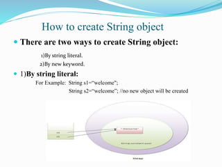 Java String | PPTX
