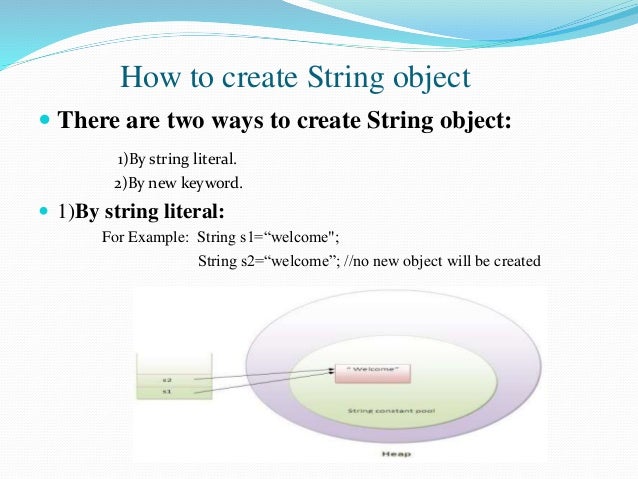 Java String image.