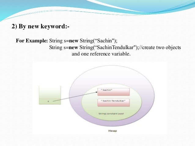 Java String
