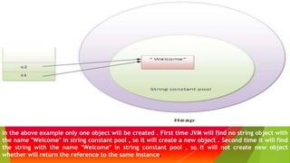 String in java | PPTX