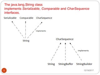 String | PPT