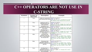 String in programming language in c or c++ | PPTX