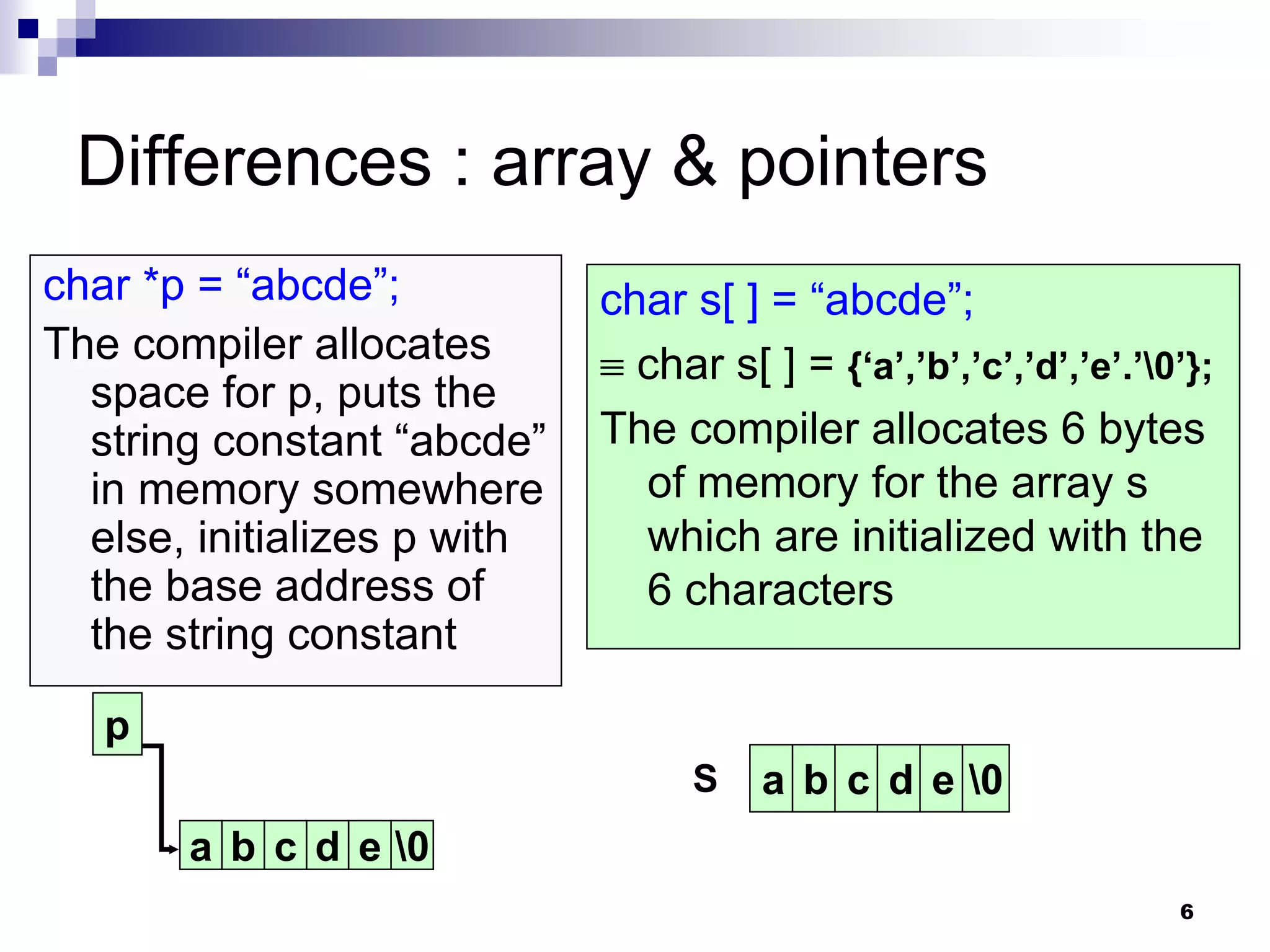 string.ppt
