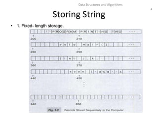 4
Data Structures and Algorithms
Storing String
• 1. Fixed- length storage.
 