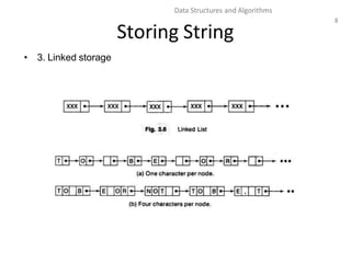 8
Data Structures and Algorithms
Storing String
• 3. Linked storage
 