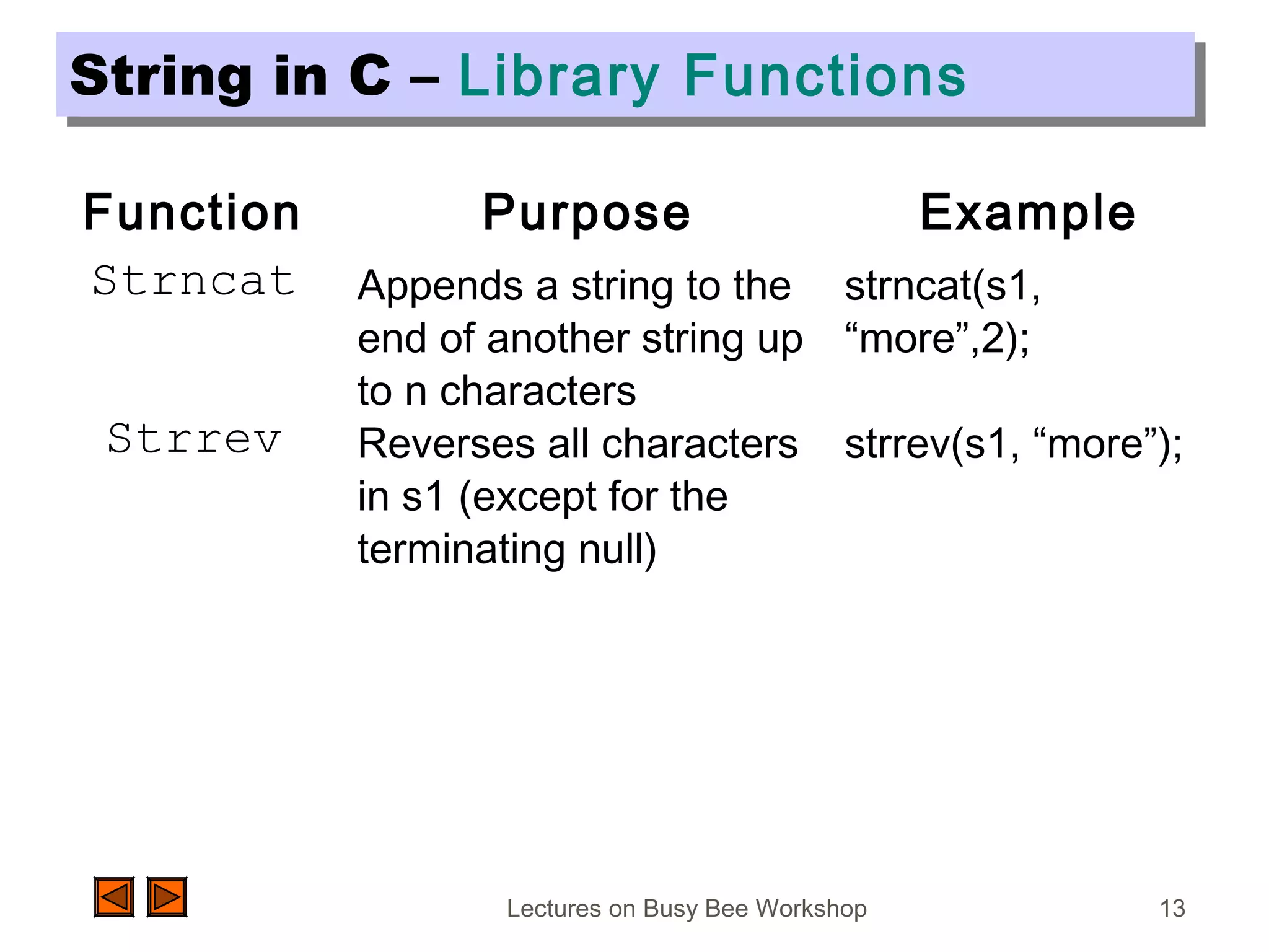 Lectures on Busy Bee Workshop 13
String in C – Library FunctionsString in C – Library Functions
Function Purpose Example
Strncat Appends a string to the
end of another string up
to n characters
strncat(s1,
“more”,2);
Strrev Reverses all characters
in s1 (except for the
terminating null)
strrev(s1, “more”);
 