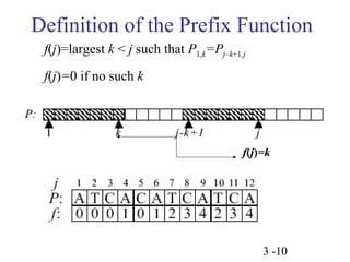 Definition of the Prefix Function 
f(j)=k 
3 -10 
f(j)=largest k < j such that P1,k=Pj–k+1,j 
f(j)=0 if no such k 
 
