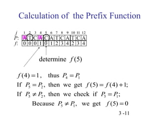 Calculation of the Prefix Function 
f (4) = 1 , thus 
P = 
P 
P P f f 
= = + 
If , then we get (5) (4) 1; 
P ¹ P P = 
P 
If , then we check if ; 
3 -11 
determine f (5) 
5 2 5 1 
P P f 
Because , we get (5) 0 
5 1 
5 2 
4 1 
¹ = 
 