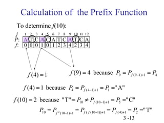 Calculation of the Prefix Function 
To determine f(10): 
f (4) = 1 9 (9 1) 1 4 f (9) 4 because P P P f = = = - + 
(4) 1 because "A" 4 (4 1) 1 1 = = = = - + f P P P f 
f P P P 
= = ¹ = = 
- + 
f 
P P P P P 
2 = = = = = 
f f f f 
- + - + + 
3 -13 
"T" 
(10) 2 because "T" "C" 
10 (10 1) 1 5 
10 (10 1) 1 ( (10 1)) 1 (4) 1 2 
 