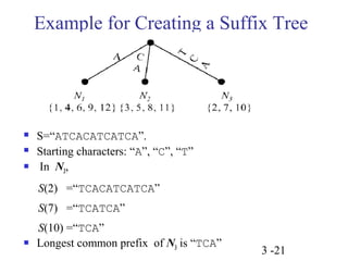 Example for Creating a Suffix Tree 
3 -21 
 S=“ATCACATCATCA”. 
 Starting characters: “A”, “C”, “T” 
 In N3, 
S(2) =“TCACATCATCA” 
S(7) =“TCATCA” 
S(10) =“TCA” 
 Longest common prefix of N3 is “TCA” 
 
