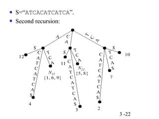 3 -22 
 S=“ATCACATCATCA”. 
 Second recursion: 
 