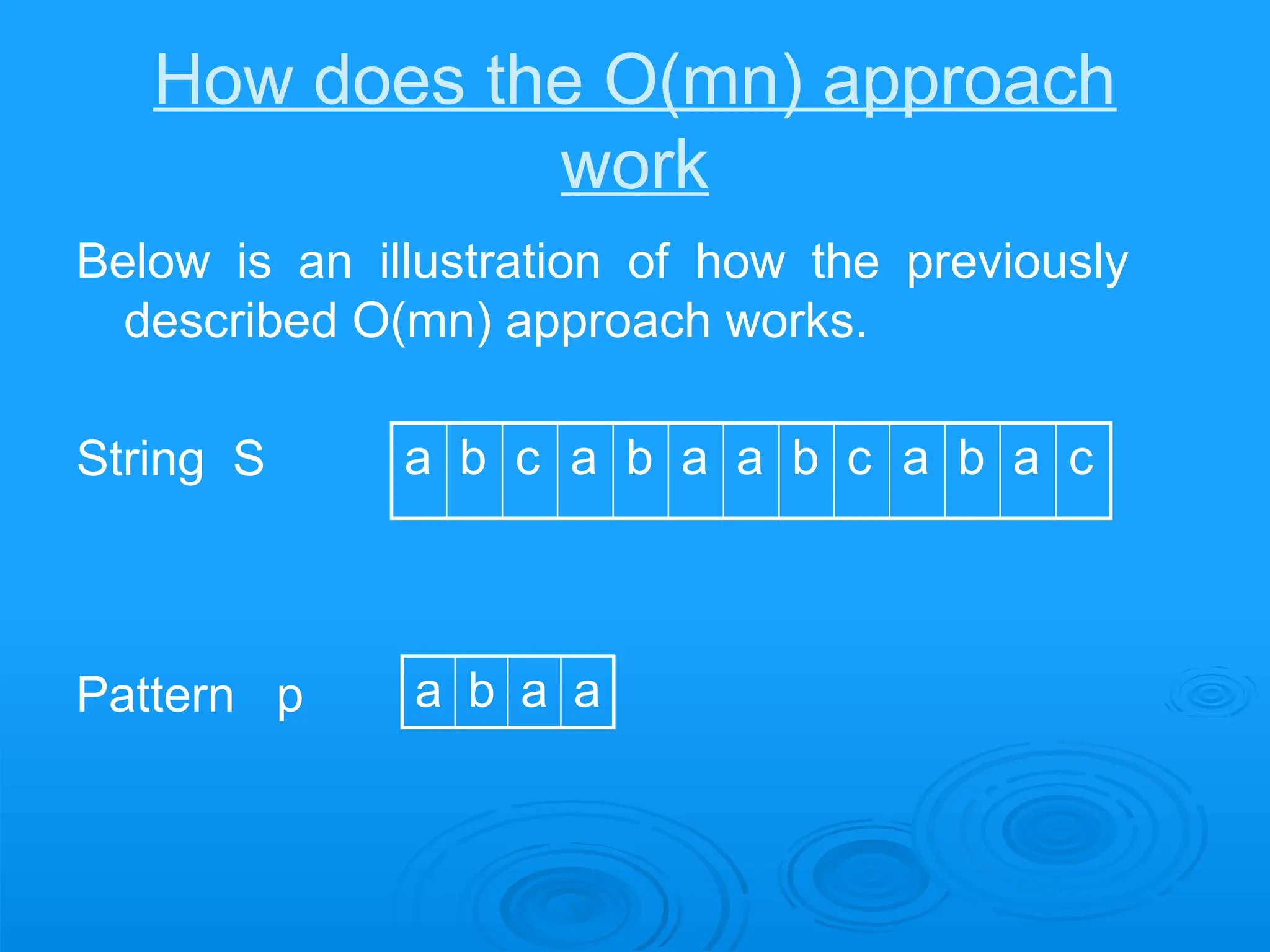 How does the O(mn) approach
work
Below is an illustration of how the previously
described O(mn) approach works.
String S a b c a b a a b c a b a c
Pattern p a b a a
 