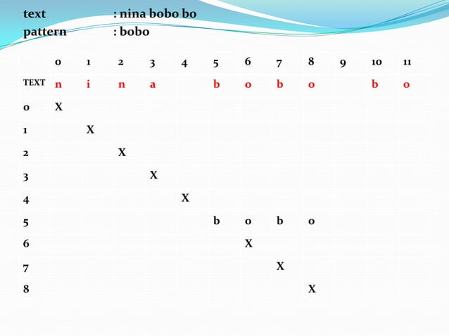 String+algorithm+%28 kel+7%29 | PPT