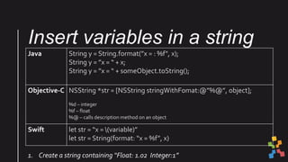 Insert variables in a string
Java String y = String.format(”x = : %f", x);
String y = ”x = “ + x;
String y = ”x = “ + some...