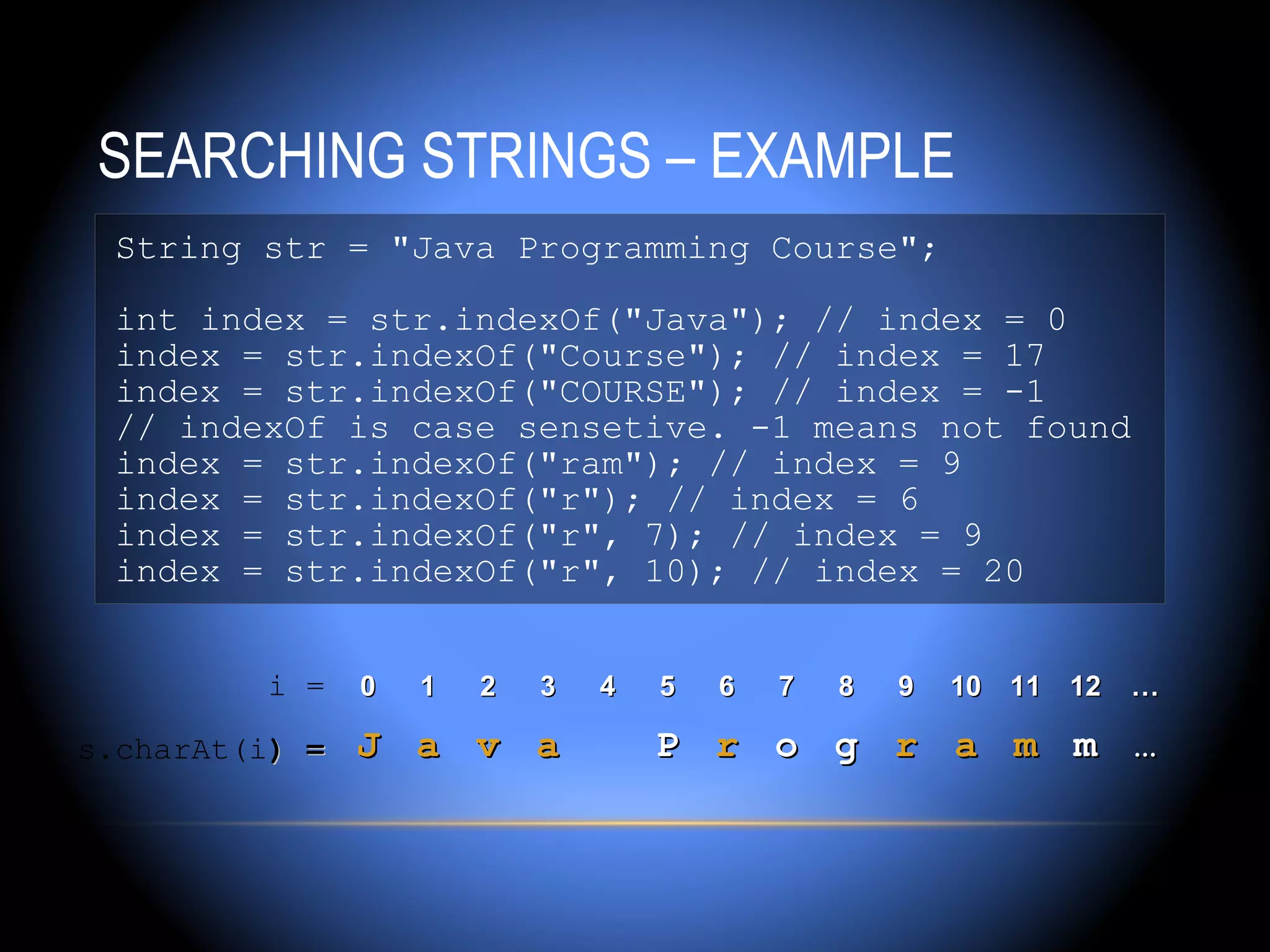 SEARCHING STRINGS – EXAMPLE
 String str = "Java Programming Course";

 int index = str.indexOf("Java"); // index = 0
 index = str.indexOf("Course"); // index = 17
 index = str.indexOf("COURSE"); // index = -1
 // indexOf is case sensetive. -1 means not found
 index = str.indexOf("ram"); // index = 9
 index = str.indexOf("r"); // index = 6
 index = str.indexOf("r", 7); // index = 9
 index = str.indexOf("r", 10); // index = 20


         i =    0   1   2   3   4   5   6   7   8   9   10 11 12   …

s.charAt(i) =   J a v a             P r o g r a m m …
 