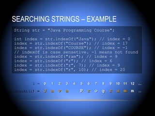 SEARCHING STRINGS – EXAMPLE
 String str = "Java Programming Course";

 int index = str.indexOf("Java"); // index = 0
 index = str.indexOf("Course"); // index = 17
 index = str.indexOf("COURSE"); // index = -1
 // indexOf is case sensetive. -1 means not found
 index = str.indexOf("ram"); // index = 9
 index = str.indexOf("r"); // index = 6
 index = str.indexOf("r", 7); // index = 9
 index = str.indexOf("r", 10); // index = 20


         i =    0   1   2   3   4   5   6   7   8   9   10 11 12   …

s.charAt(i) =   J a v a             P r o g r a m m …
 