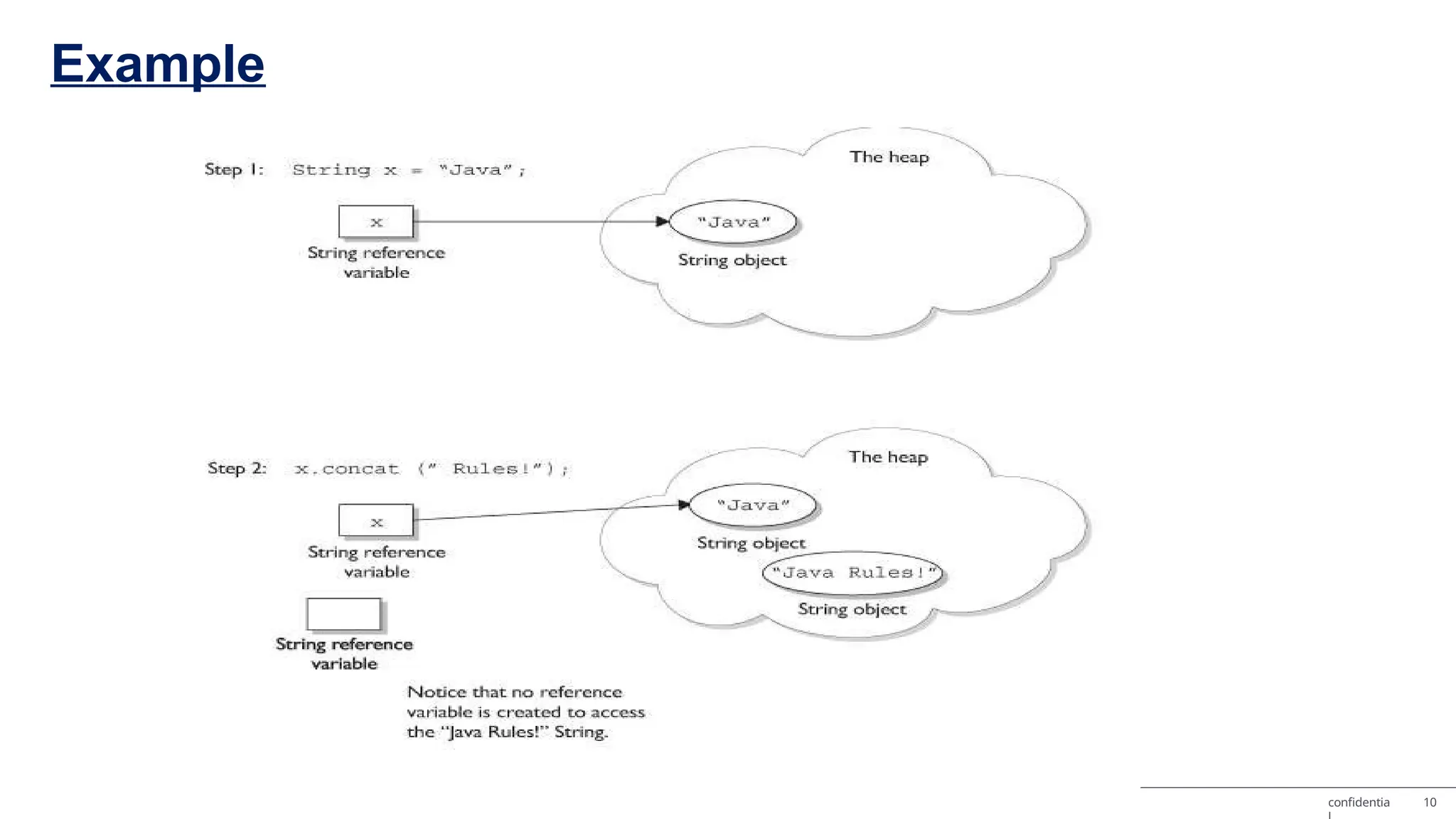 Example confidentia 10 