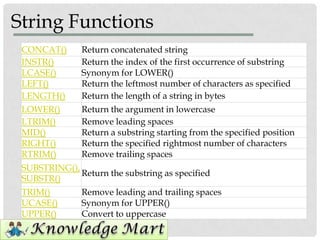 String function in my sql | PPT
