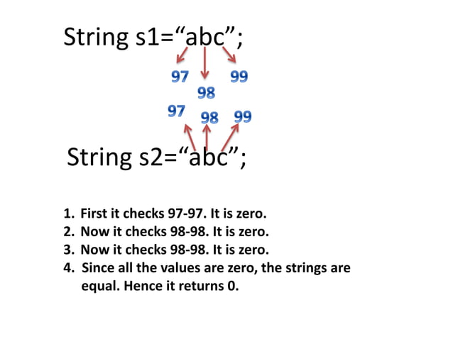 String functions | PPT | Free Download
