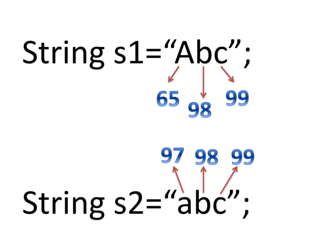 String functions | PPT | Free Download