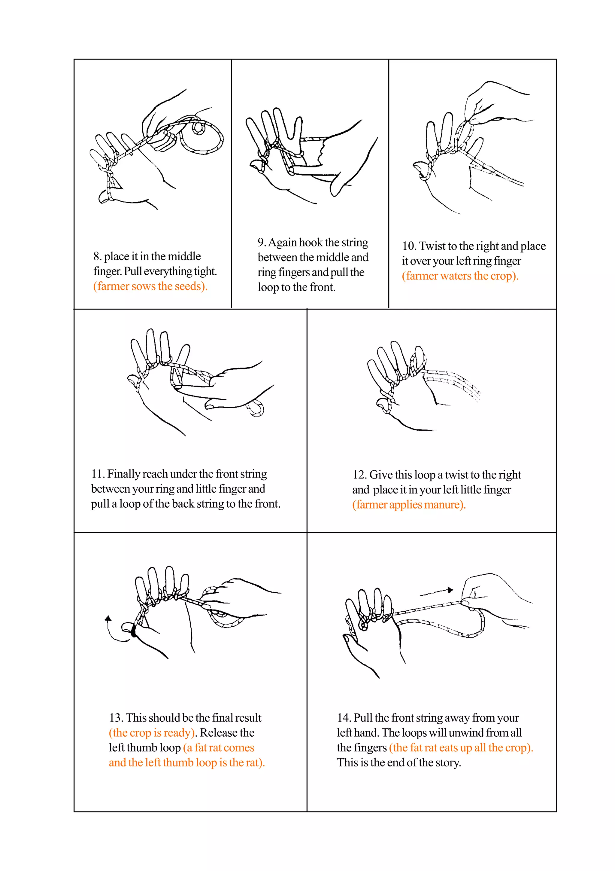 8. place it in the middle
finger.Pulleverythingtight.
(farmer sows the seeds).
9.Againhookthestring
betweenthemiddleand
ringfingersandpullthe
loop to the front.
10.Twist to the right and place
itoveryourleftringfinger
(farmer waters the crop).
11.Finallyreachunderthefrontstring
betweenyourringandlittlefingerand
pull a loop of the back string to the front.
12. Give this loop a twist to the right
and placeitinyourleftlittlefinger
(farmerappliesmanure).
13.Thisshouldbethefinalresult
(the crop is ready). Release the
left thumb loop (a fat rat comes
and the left thumb loop is the rat).
14.Pullthefrontstringawayfromyour
lefthand.Theloopswillunwindfromall
the fingers (the fat rat eats up all the crop).
This is the end of the story.
 