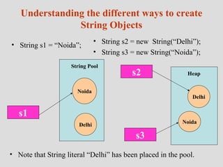 String Handling | PPT