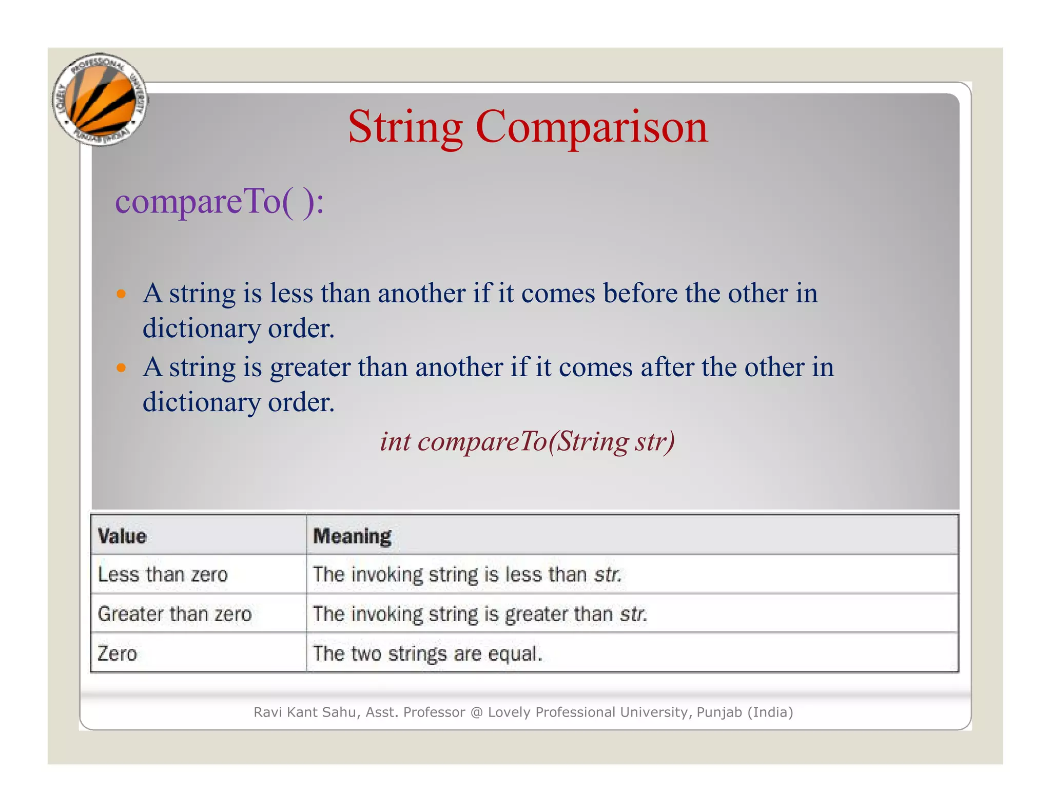 String Comparison compareTo( ):  A string is less than another if it comes before the other in dictionary order.  A string is greater than another if it comes after the other in dictionary order. int compareTo(String str) Ravi Kant Sahu, Asst. Professor @ Lovely Professional University, Punjab (India) 