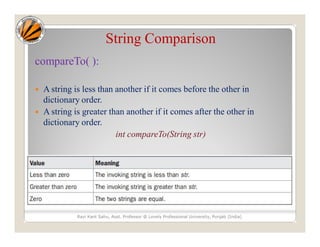 String Comparison
compareTo( ):
 A string is less than another if it comes before the other in
dictionary order.
 A string is greater than another if it comes after the other in
dictionary order.
int compareTo(String str)
Ravi Kant Sahu, Asst. Professor @ Lovely Professional University, Punjab (India)
 