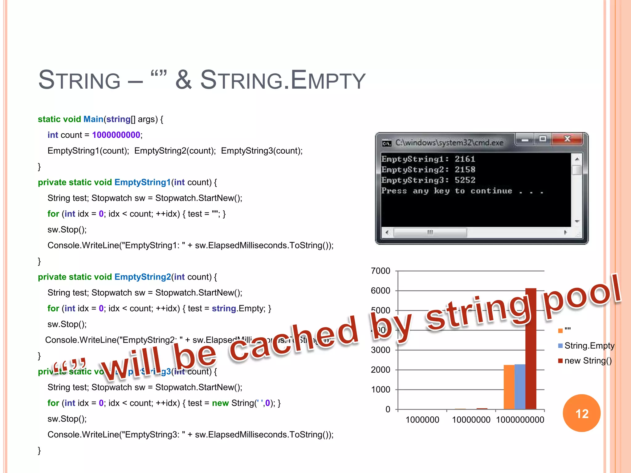 “” & STRING.EMPTY
static void Main(string[] args) {
int count = 1000000000;
EmptyString1(count); EmptyString2(count); EmptyString3(count);
}
private static void EmptyString1(int count) {
String test; Stopwatch sw = Stopwatch.StartNew();
for (int idx = 0; idx < count; ++idx) { test = ""; }
sw.Stop();
Console.WriteLine("EmptyString1: " + sw.ElapsedMilliseconds.ToString());
}
private static void EmptyString2(int count) {
String test; Stopwatch sw = Stopwatch.StartNew();
for (int idx = 0; idx < count; ++idx) { test = string.Empty; }
sw.Stop();
Console.WriteLine("EmptyString2: " + sw.ElapsedMilliseconds.ToString());
}
private static void EmptyString3(int count) {
String test; Stopwatch sw = Stopwatch.StartNew();
for (int idx = 0; idx < count; ++idx) { test = new String(' ',0); }
sw.Stop();
Console.WriteLine("EmptyString3: " + sw.ElapsedMilliseconds.ToString());
}
12
 