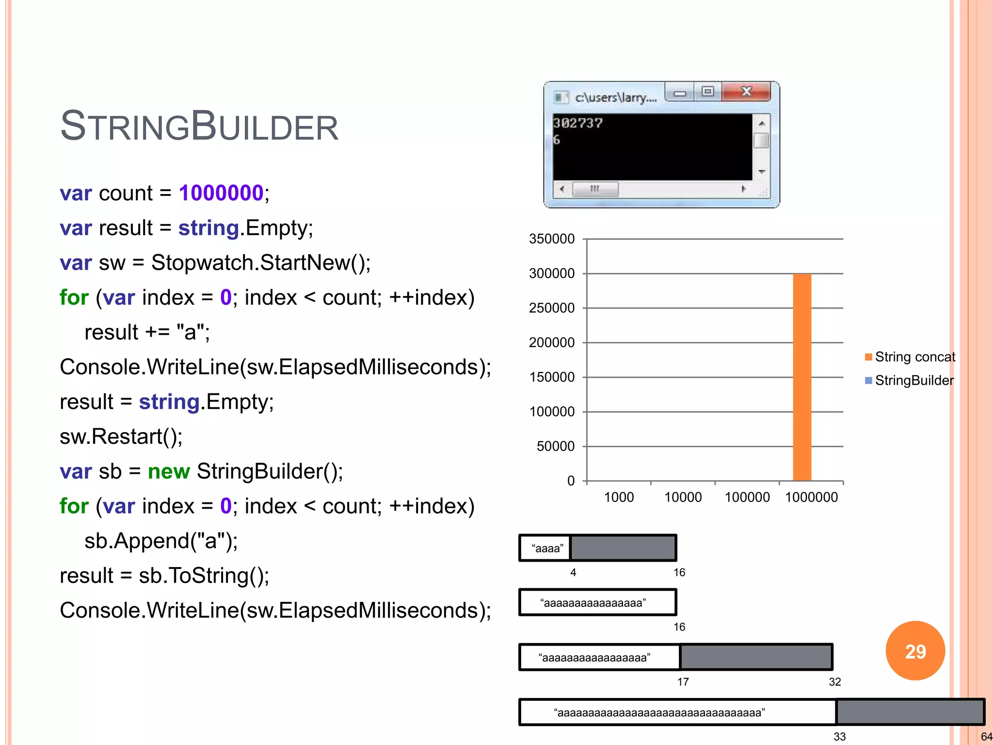 STRINGBUILDER
29
 