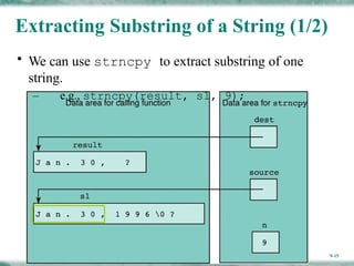 Comprehensive Guide to Strings in C Programming Language | PPTX