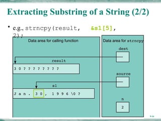 Comprehensive Guide to Strings in C Programming Language | PPTX