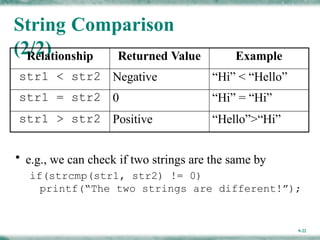 Comprehensive Guide to Strings in C Programming Language | PPTX