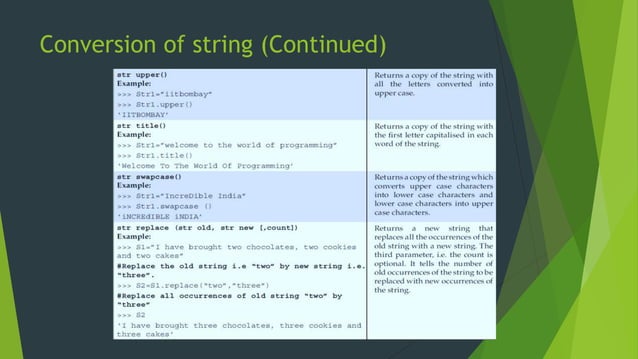 Different uses of String in Python.pptx