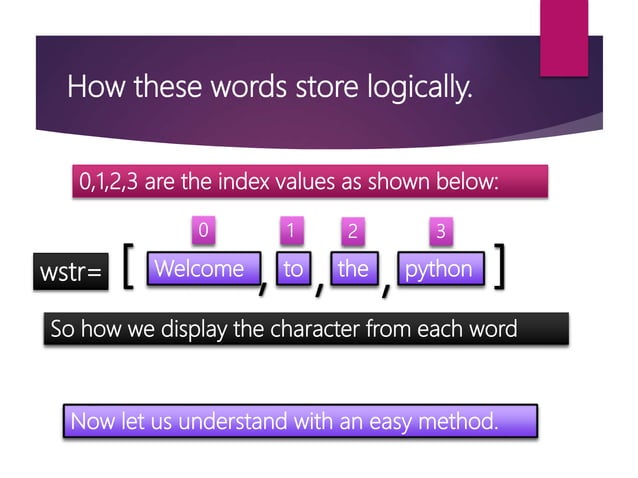 String in python use of split method | PPTX