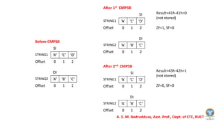 8086 String Instructions.pdf | Programming Languages | Computing