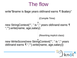 The flow
write”$name is $age years oldnand earns $salary”₹
new StringContext(“”, ” is “,” years oldnand earns ₹
“,””).write(name, age,salary)
new WriteScore(new StringContext(“”, ” is “,” years
oldnand earns “,””).write(name, age,salary))₹
(Compile Time)
(Rewriting implicit class)
 