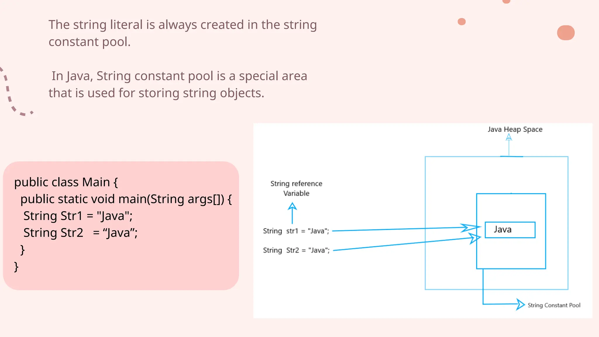 Java Presentation on the topic of string | PDF | Programming Languages ...