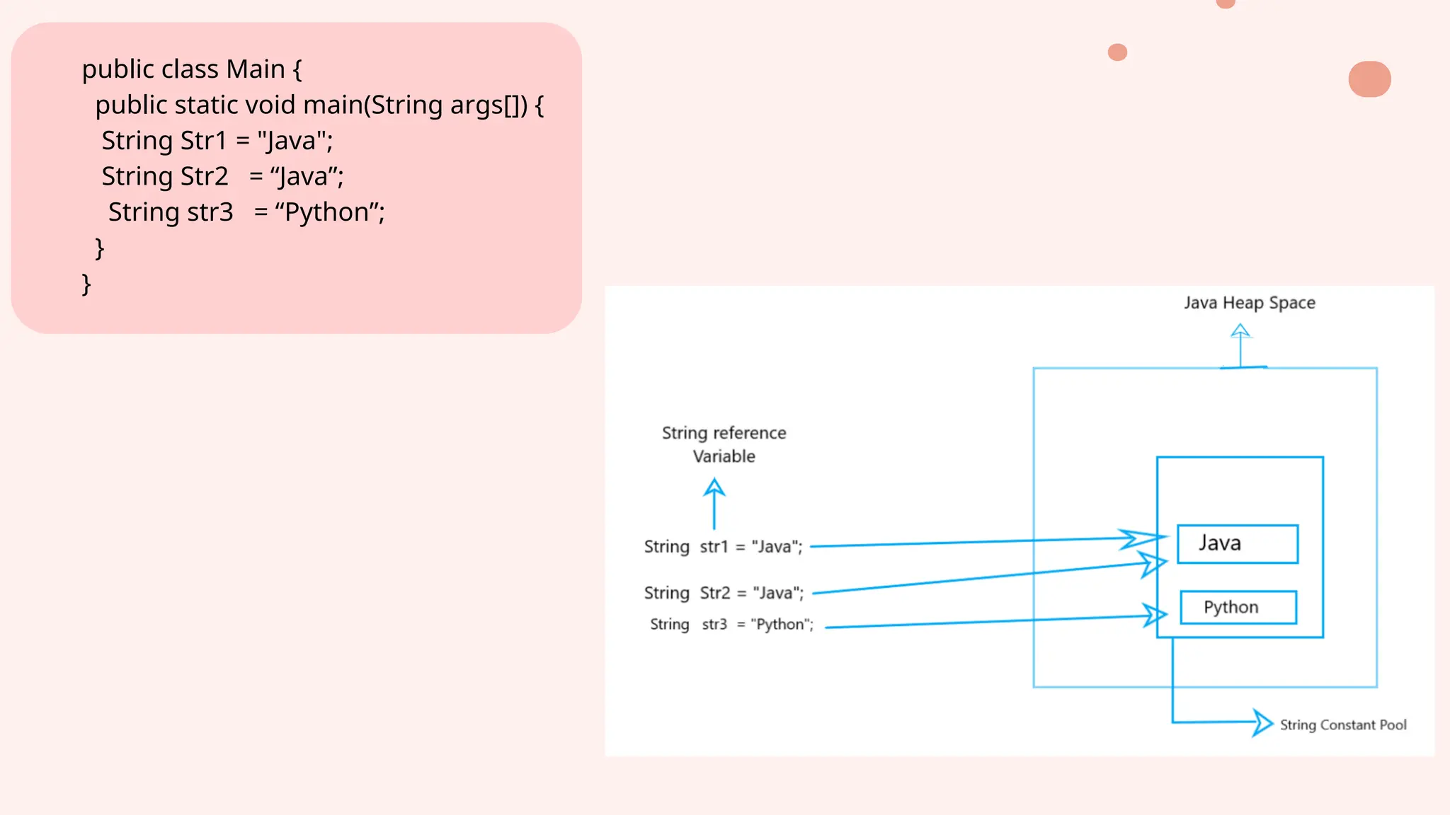 Java Presentation on the topic of string | PDF
