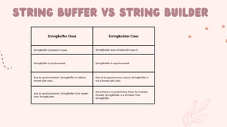 Java Presentation on the topic of string | PDF | Programming Languages ...